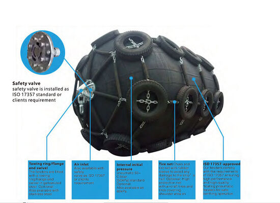 ISO 17357 Net Type Yokohama Drijvend Pneumatisch Marine Rubber Fender
